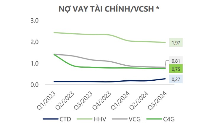 CTD - Đầu tư công - Chìa khoá cho phát triển kinh tế trong năm 2025