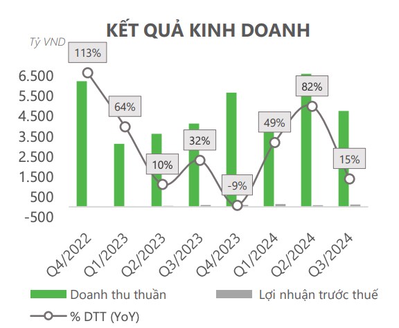 CTD - Đầu tư công - Chìa khoá cho phát triển kinh tế trong năm 2025