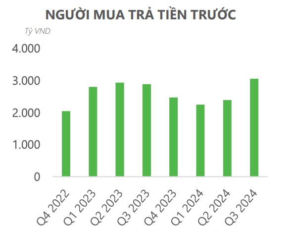 CTD - Đầu tư công - Chìa khoá cho phát triển kinh tế trong năm 2025