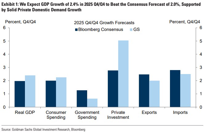 10 câu hỏi then chốt về kinh tế 2025 dưới góc nhìn Goldman Sachs
