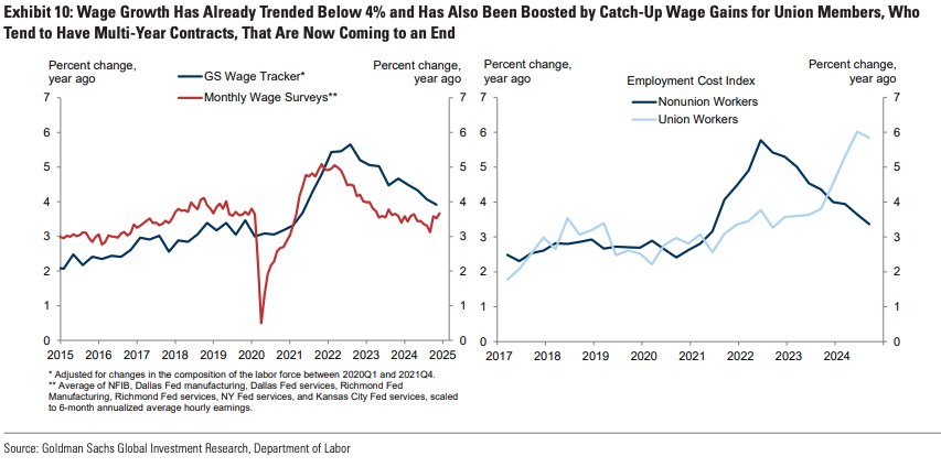 10 câu hỏi then chốt về kinh tế 2025 dưới góc nhìn Goldman Sachs