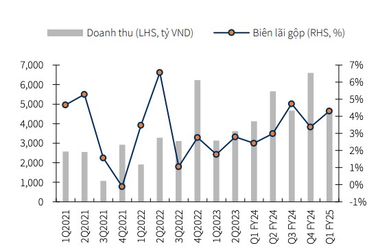 CTD - Đầu tư công - Chìa khoá cho phát triển kinh tế trong năm 2025