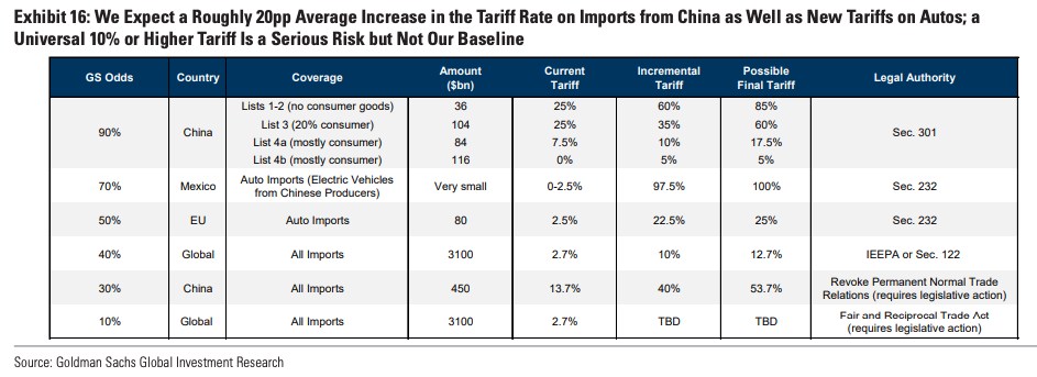 10 câu hỏi then chốt về kinh tế 2025 dưới góc nhìn Goldman Sachs