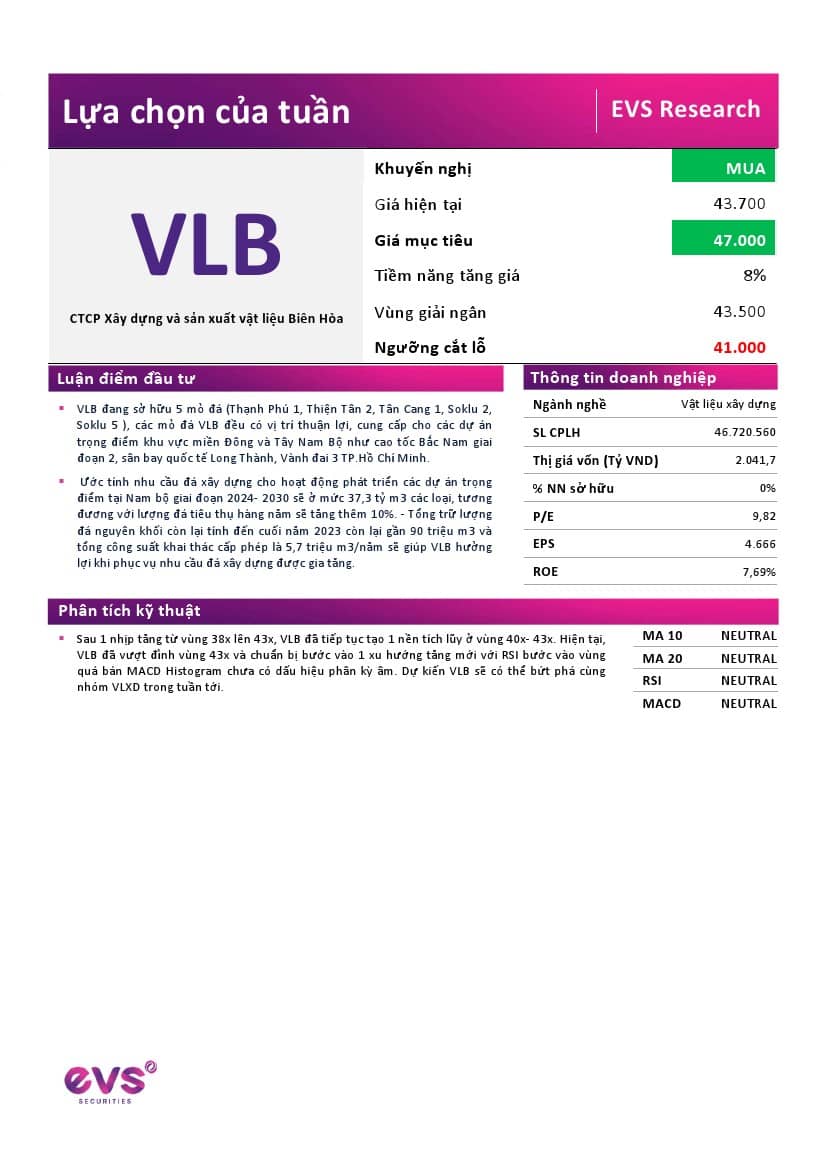 VLB: Khuyến nghị MUA với giá mục tiêu 47,000 đồng/cổ phiếu
