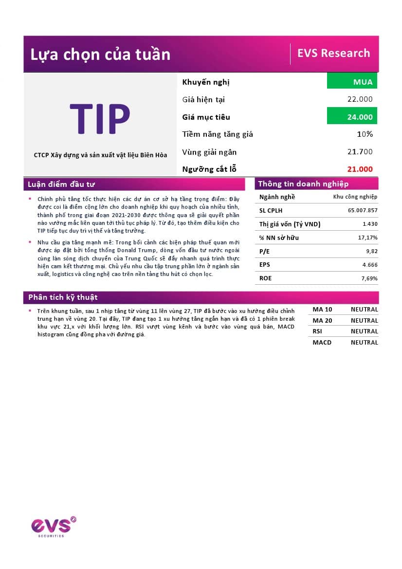 TIP: Khuyến nghị MUA với giá mục tiêu 24,000 đồng/cổ phiếu