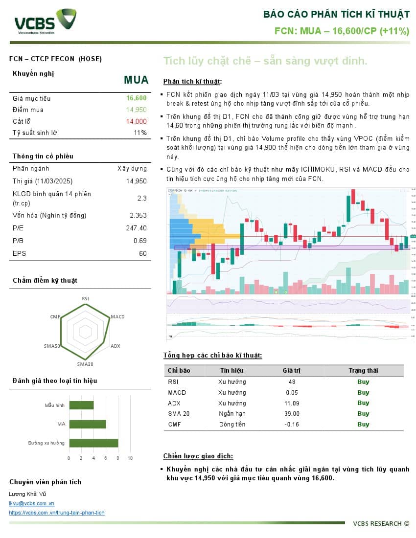 FCN:  Khuyến nghị MUA với giá mục tiêu 16,600 đồng/cổ phiếu