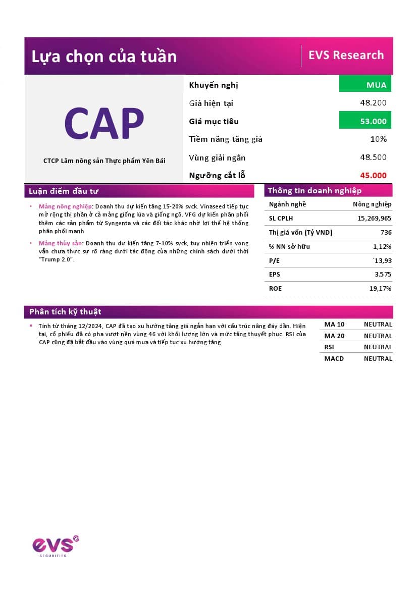 CAP: Khuyến nghị MUA với giá mục tiêu 53,000 đồng/cổ phiếu