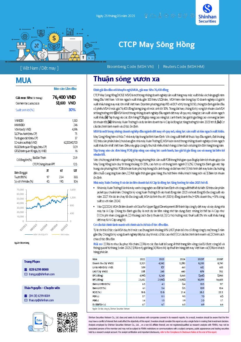 MSH: Khuyến nghị MUA với giá mục tiêu 76,400 đồng/cổ phiếu