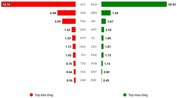 Thị trường 02/01/2025: Dấu ấn khi bước sang 2025