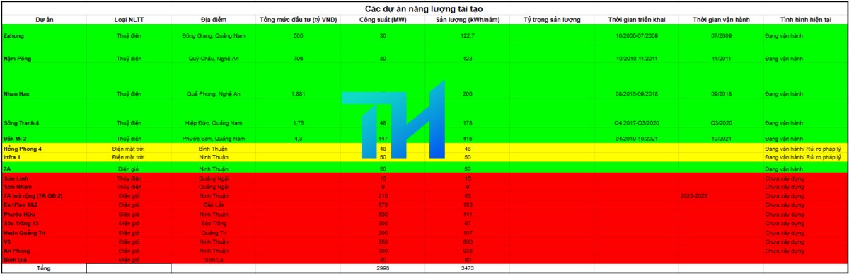 Hà Đô - Câu chuyện cho năm 2025