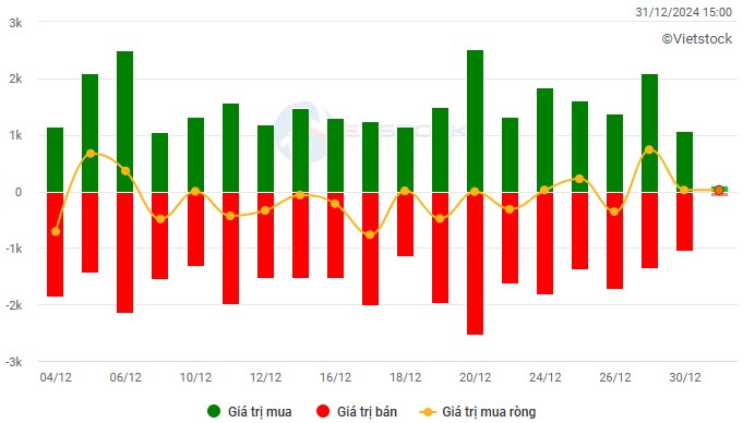 Thị trường 02/01/2025: Dấu ấn khi bước sang 2025