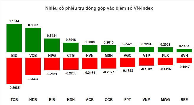 Nhịp đập thị trường 02/01: VN-Index tăng điểm phiên đầu năm dù thanh khoản "mất hút"