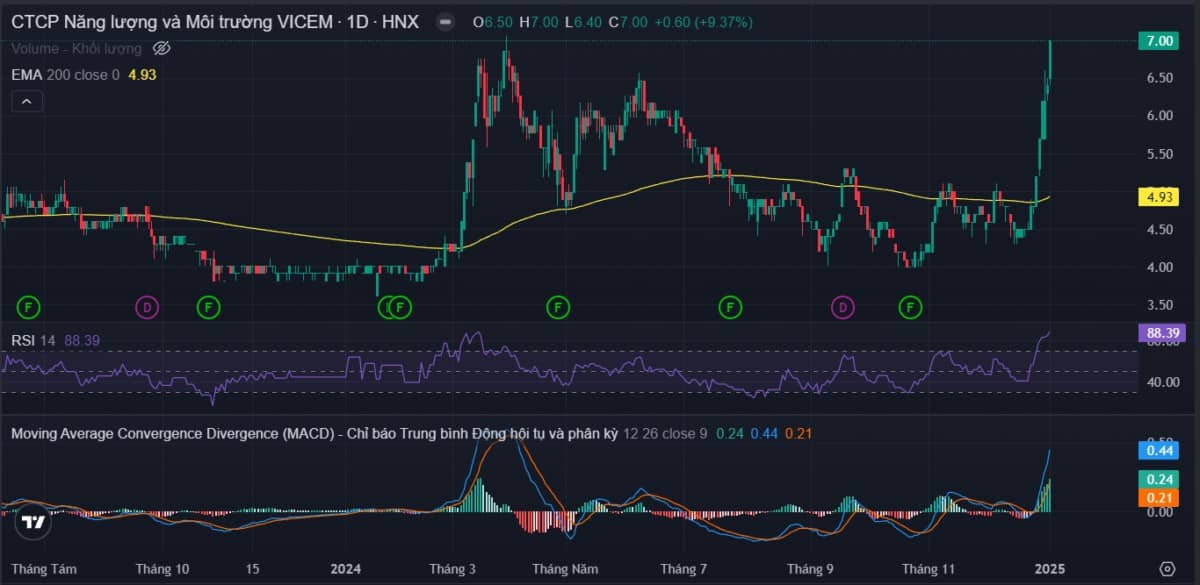 Thống kê giao dịch ngày 02/01/2025: Phiên giao dịch đầu năm - Thanh khoản thấp, Vn-Index tăng nhẹ cuối phiên