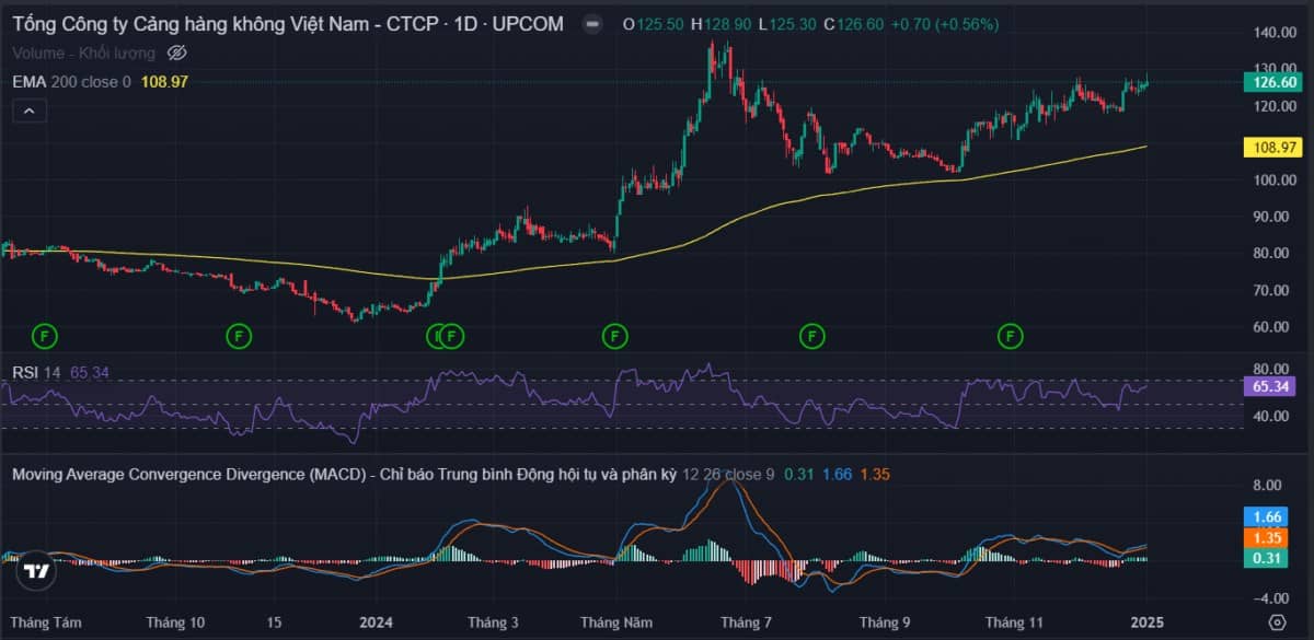 Thống kê giao dịch ngày 02/01/2025: Phiên giao dịch đầu năm - Thanh khoản thấp, Vn-Index tăng nhẹ cuối phiên