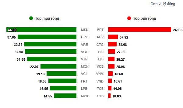 Nhịp đập thị trường 02/01: VN-Index tăng điểm phiên đầu năm dù thanh khoản "mất hút"