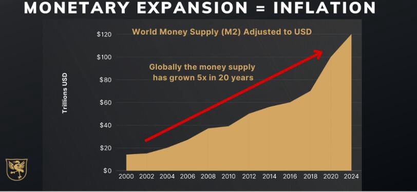 Dự báo kinh tế năm 2025: Đô la yếu đi, Vàng tăng giá