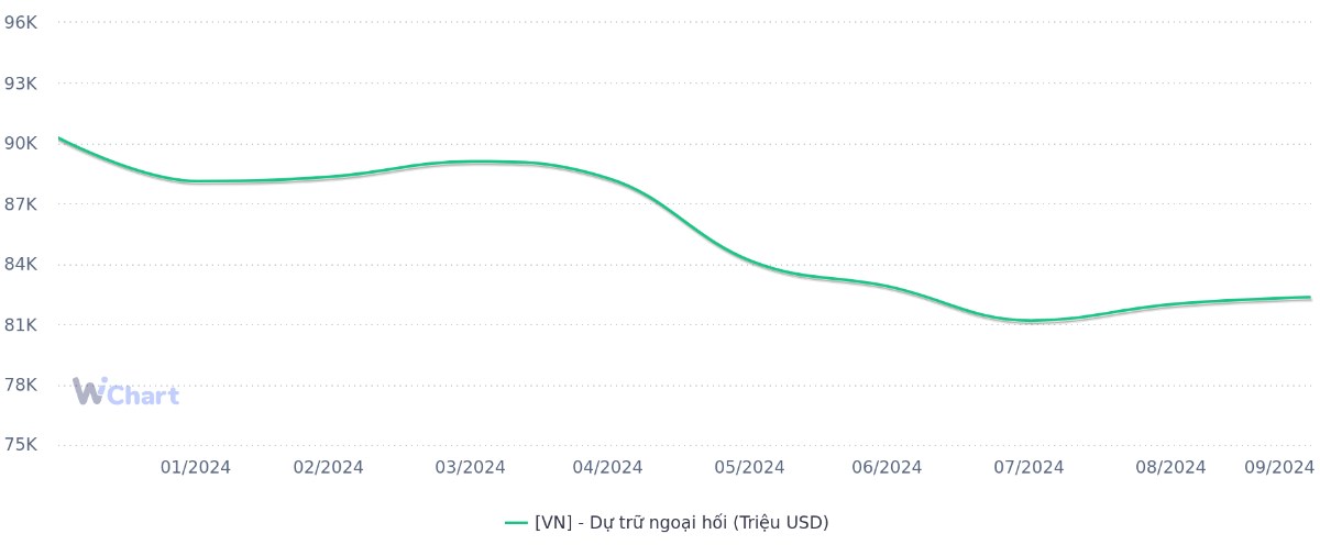 Học hỏi được gì từ hoạt động của NHNN trong năm 2024?. Kết thúc năm 2024, VNIndex có mức tăng 12% kể  ...