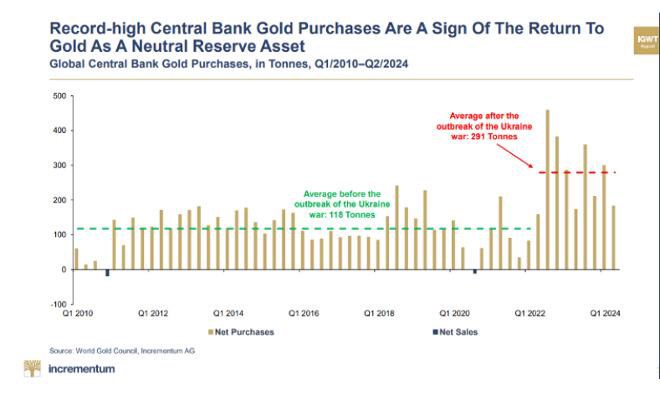 Dự báo kinh tế năm 2025: Đô la yếu đi, Vàng tăng giá