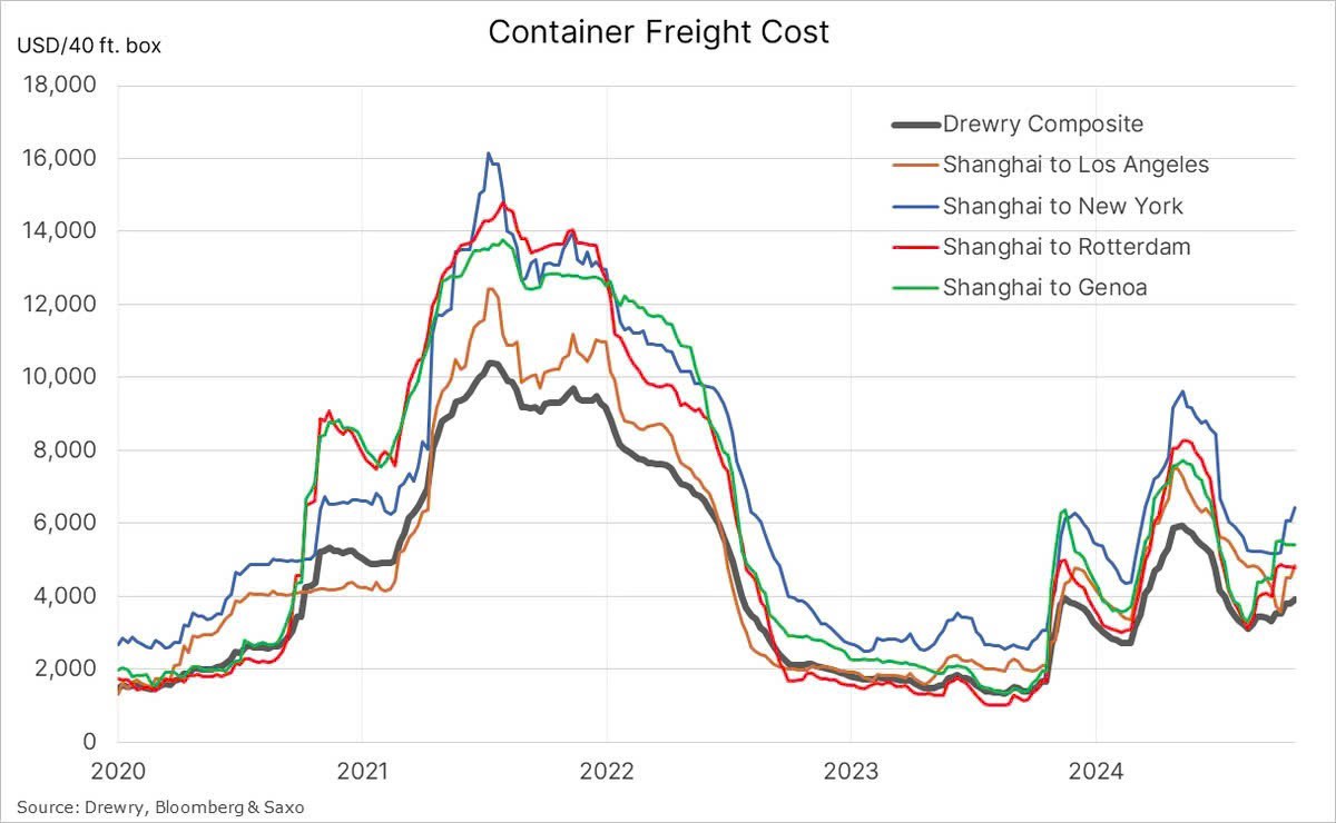 Trung Quốc - New York: Tuyến đường nóng nhất trong bối cảnh bùng nổ logistics