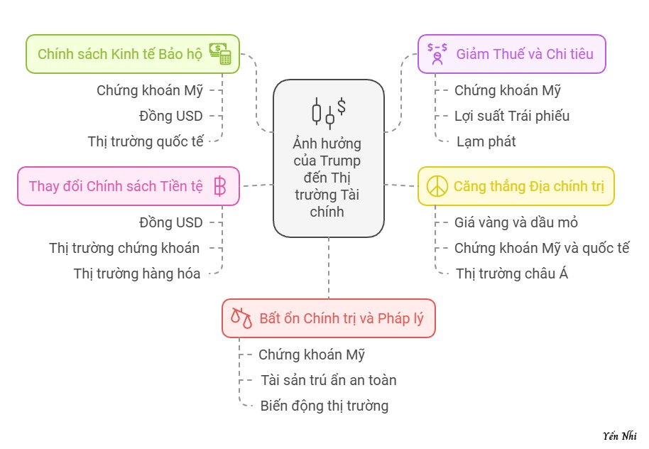 Biến số chính trị và cơ hội đầu tư tài chính