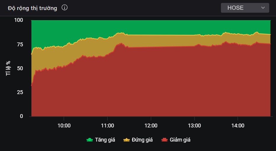 Tiêu cực do DXY hay do một ẩn số khác -  Rủi ro và cơ hội khi VN-Index giảm 15 điểm?