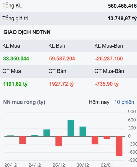 Tiêu cực do DXY hay do một ẩn số khác -  Rủi ro và cơ hội khi VN-Index giảm 15 điểm?