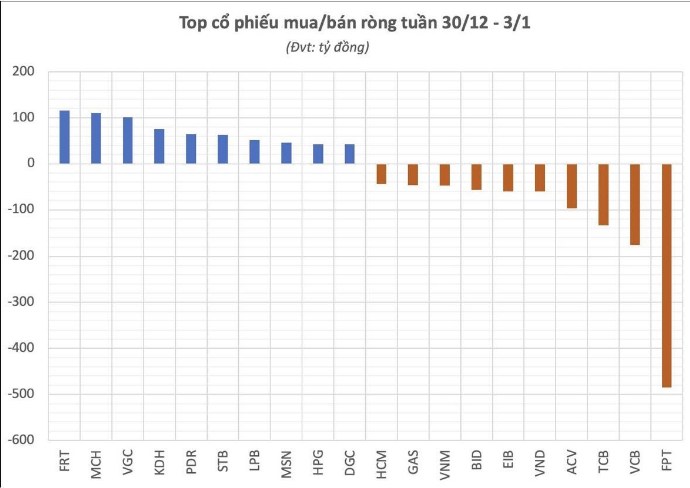 Chứng khoán tuần qua: Thị trường điều chỉnh tích lũy, thanh khoản chưa cải thiện