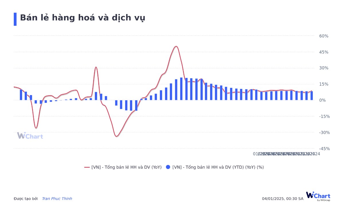 Vì đâu mà SBV sẽ nâng lãi suất trong 2025?