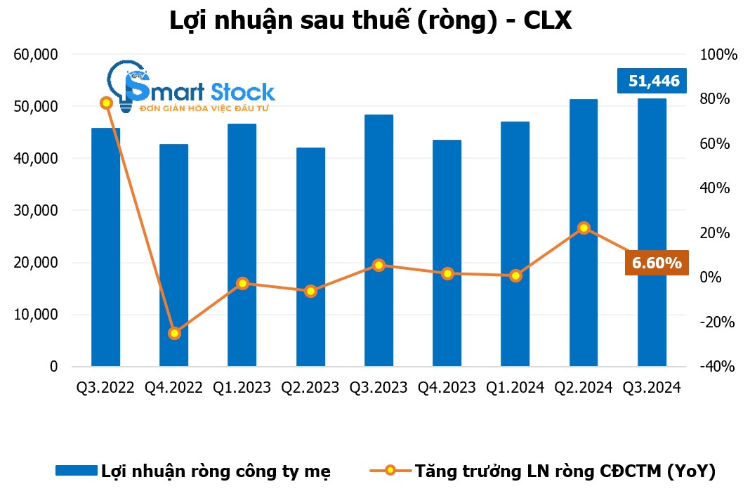 [HOT STOCK] CLX – TÍCH LŨY CHỜ MỞ KHÓA ĐỂ BỨT PHÁ. 1. Tổng quan doanh nghiệp. CLX - CTCP Xuất nhập khẩu ...