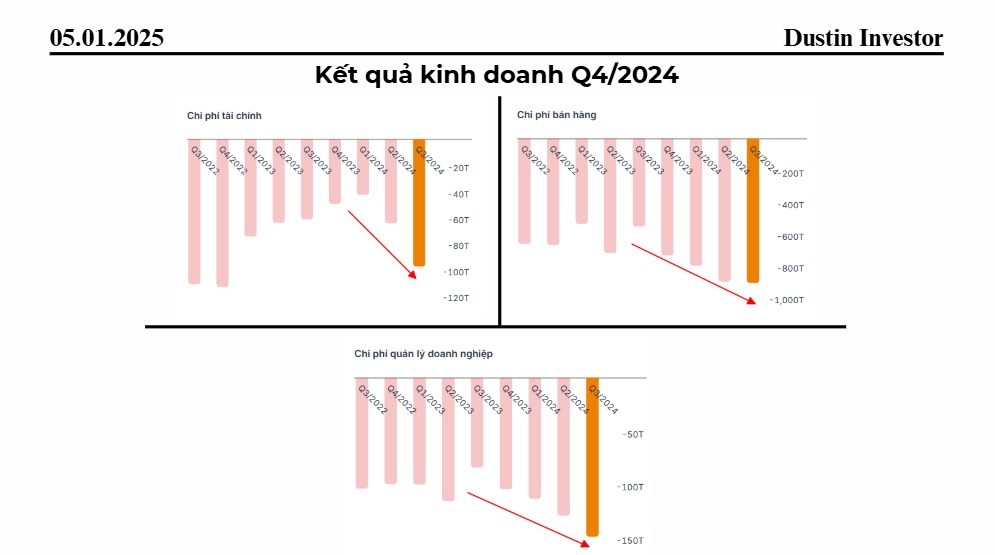 Cổ phiếu HSG: Giảm giá 30% đã đủ hấp dẫn ?