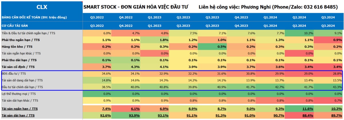 [HOT STOCK] CLX – TÍCH LŨY CHỜ MỞ KHÓA ĐỂ BỨT PHÁ. 1. Tổng quan doanh nghiệp. CLX - CTCP Xuất nhập khẩu ...