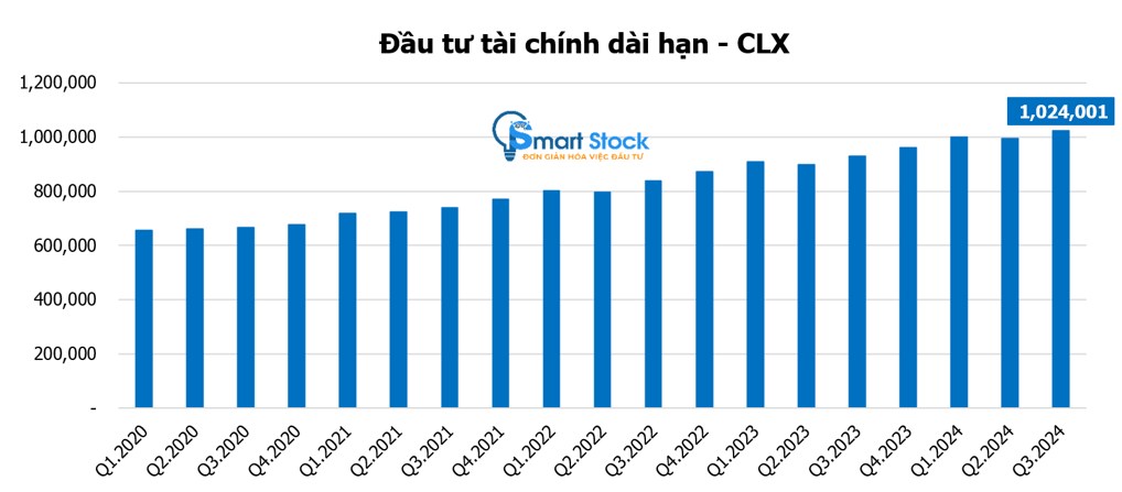 [HOT STOCK] CLX – TÍCH LŨY CHỜ MỞ KHÓA ĐỂ BỨT PHÁ. 1. Tổng quan doanh nghiệp. CLX - CTCP Xuất nhập khẩu ...