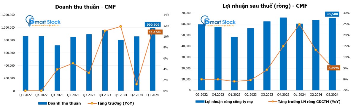 [HOT STOCK] CLX – TÍCH LŨY CHỜ MỞ KHÓA ĐỂ BỨT PHÁ. 1. Tổng quan doanh nghiệp. CLX - CTCP Xuất nhập khẩu ...