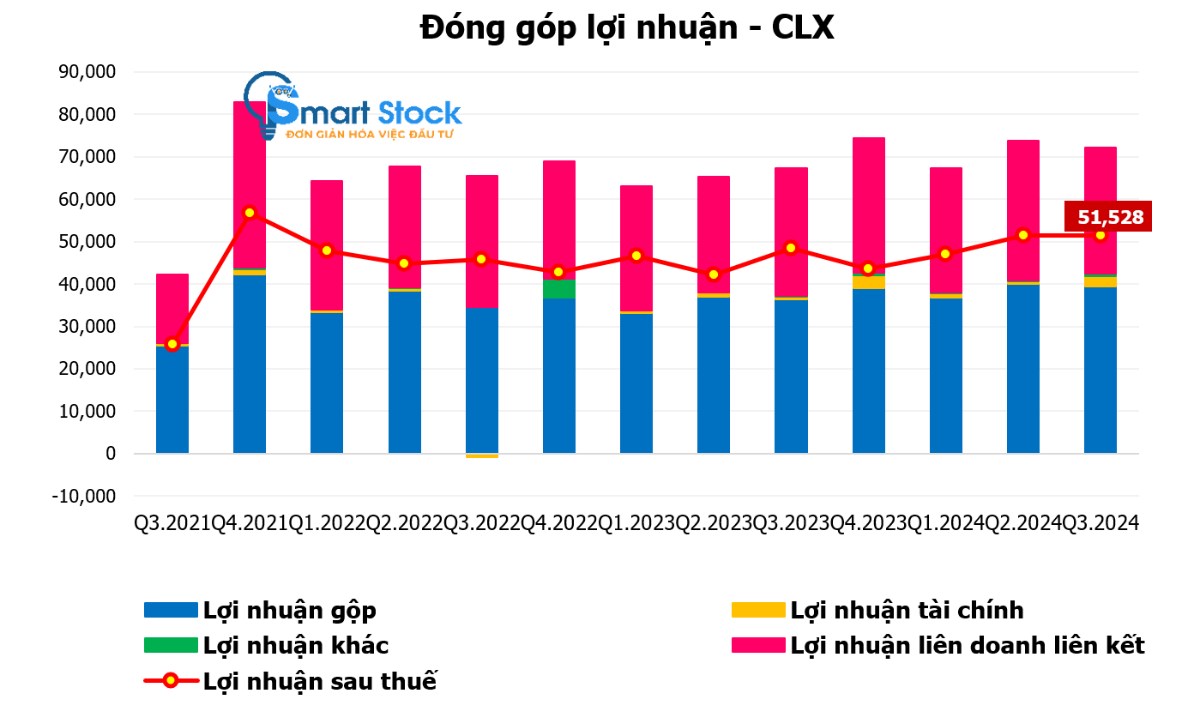 [HOT STOCK] CLX – TÍCH LŨY CHỜ MỞ KHÓA ĐỂ BỨT PHÁ. 1. Tổng quan doanh nghiệp. CLX - CTCP Xuất nhập khẩu ...