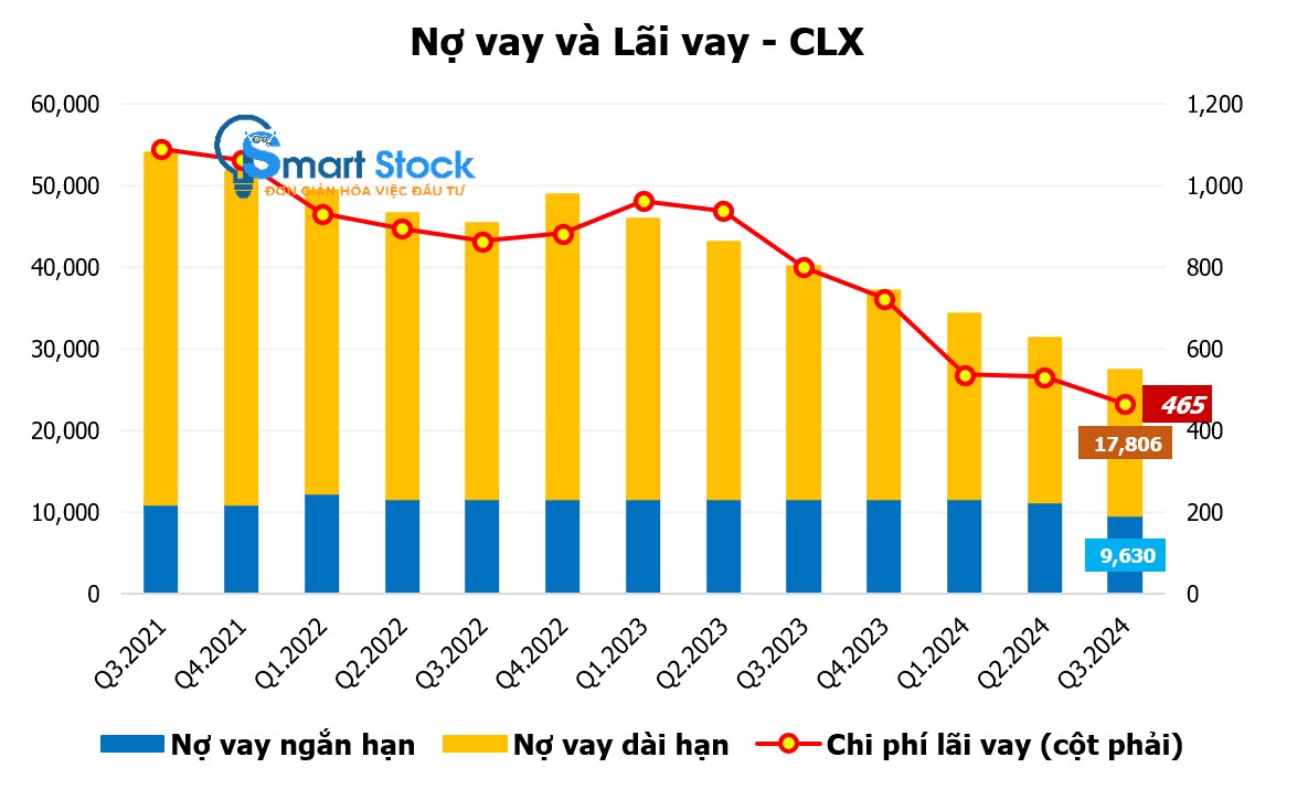 [HOT STOCK] CLX – TÍCH LŨY CHỜ MỞ KHÓA ĐỂ BỨT PHÁ. 1. Tổng quan doanh nghiệp. CLX - CTCP Xuất nhập khẩu ...