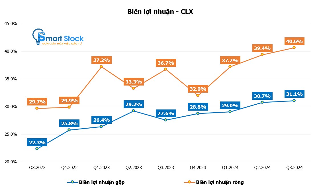 [HOT STOCK] CLX – TÍCH LŨY CHỜ MỞ KHÓA ĐỂ BỨT PHÁ. 1. Tổng quan doanh nghiệp. CLX - CTCP Xuất nhập khẩu ...