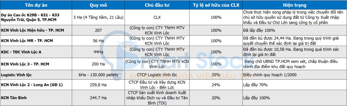 [HOT STOCK] CLX – TÍCH LŨY CHỜ MỞ KHÓA ĐỂ BỨT PHÁ. 1. Tổng quan doanh nghiệp. CLX - CTCP Xuất nhập khẩu ...