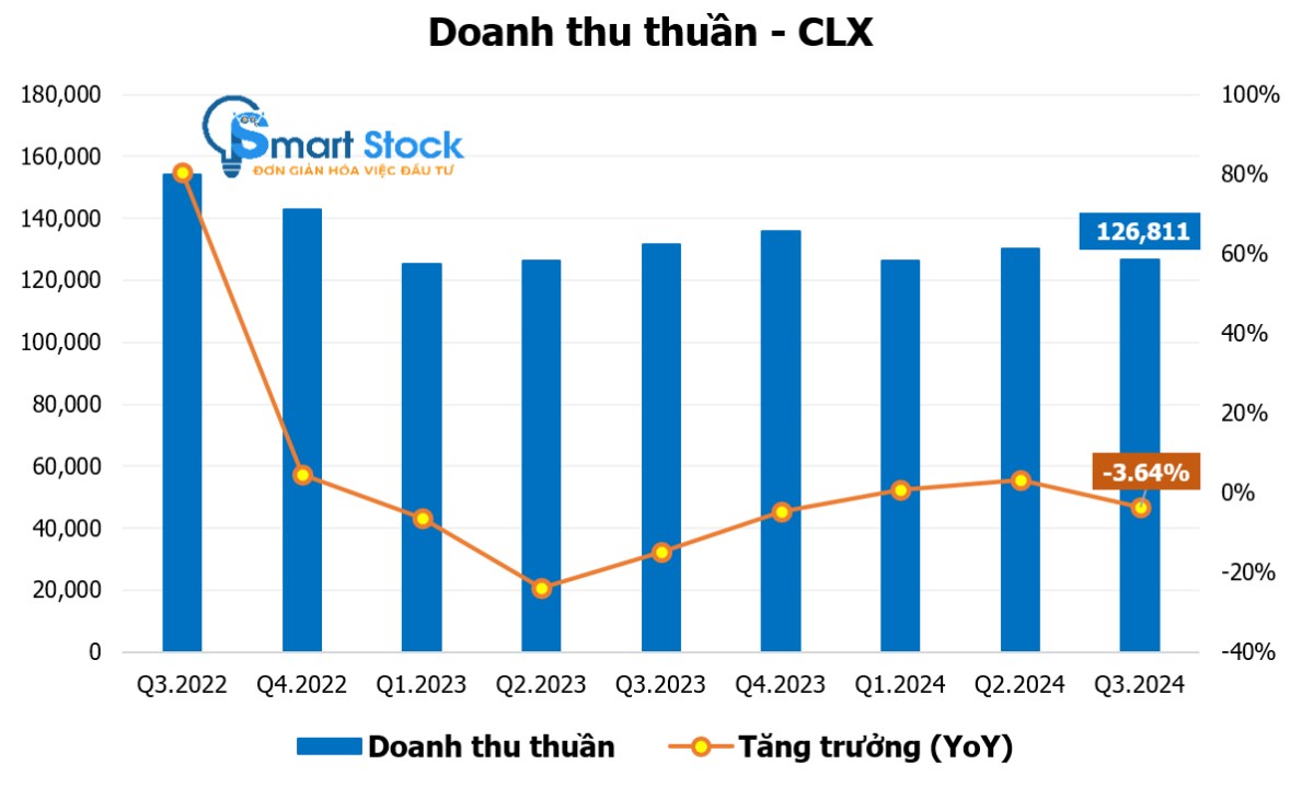 [HOT STOCK] CLX – TÍCH LŨY CHỜ MỞ KHÓA ĐỂ BỨT PHÁ. 1. Tổng quan doanh nghiệp. CLX - CTCP Xuất nhập khẩu ...