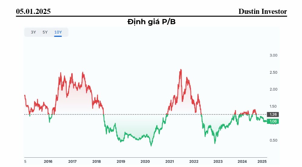 Cổ phiếu HSG: Giảm giá 30% đã đủ hấp dẫn ?