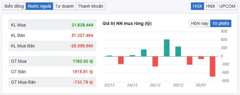 DXY tăng cao, VN-Iindex sẽ thế nào?