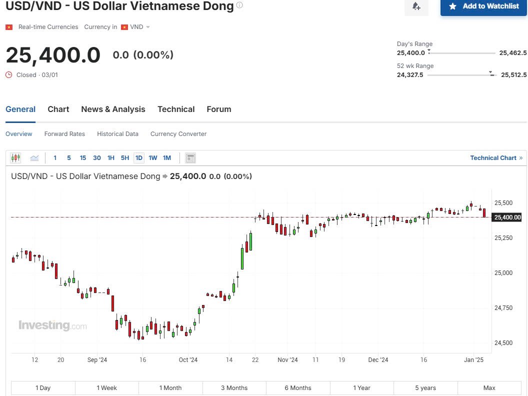 DXY tăng cao, VN-Iindex sẽ thế nào?