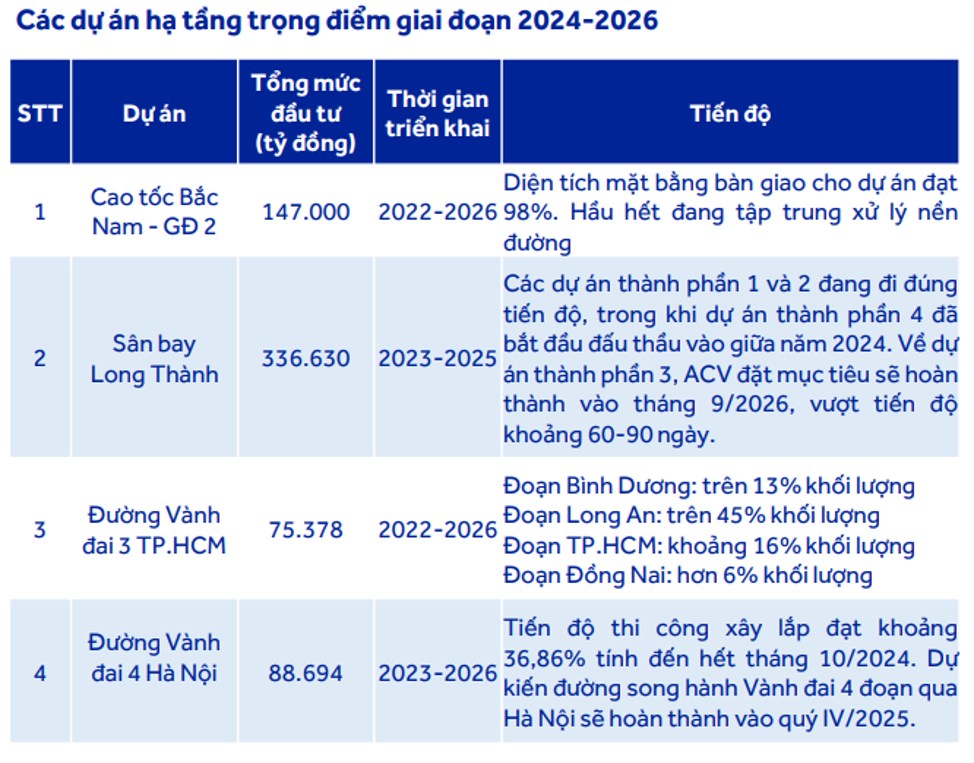 2025 sẽ là năm của Đầu tư công hồi phục?