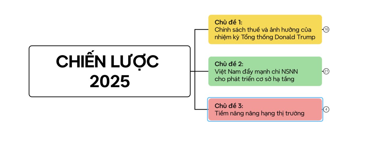 Dự báo thị trường 2025 của định chế tài chính lớn thực sự đáng tin?