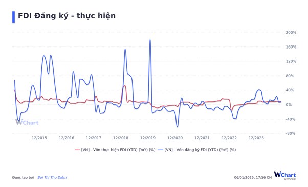 THỦ TƯỚNG: PHẤN ĐẤU TĂNG TRƯỞNG NĂM 2025 Ở MỨC 2 CON SỐ!. (Tăng trưởng đến từ đâu?). Thủ tướng Chính  ...