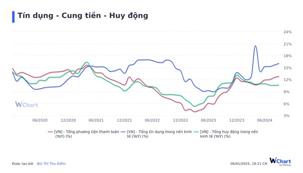 THỦ TƯỚNG: PHẤN ĐẤU TĂNG TRƯỞNG NĂM 2025 Ở MỨC 2 CON SỐ!. (Tăng trưởng đến từ đâu?). Thủ tướng Chính  ...