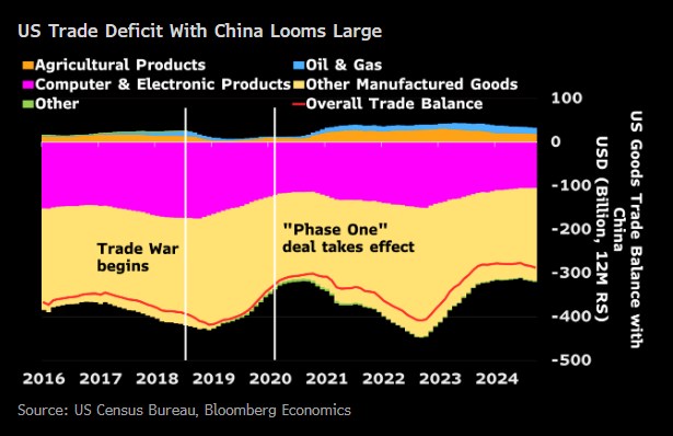 Vietnam Outlook 2025 Rủi ro lớn hơn cơ hội!