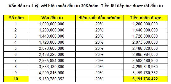 Bí quyết 'Về bờ' từ các nhà đầu tư lão luyện