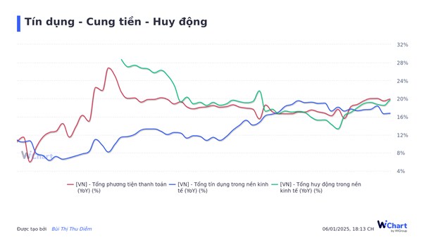 THỦ TƯỚNG: PHẤN ĐẤU TĂNG TRƯỞNG NĂM 2025 Ở MỨC 2 CON SỐ!. (Tăng trưởng đến từ đâu?). Thủ tướng Chính  ...