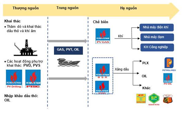 ***Triển vọng ngành dầu khí năm 2025. ***Cơ hội đầu tư cổ phiếu PVS, PVT chi tiết ở các bài sau.  ...