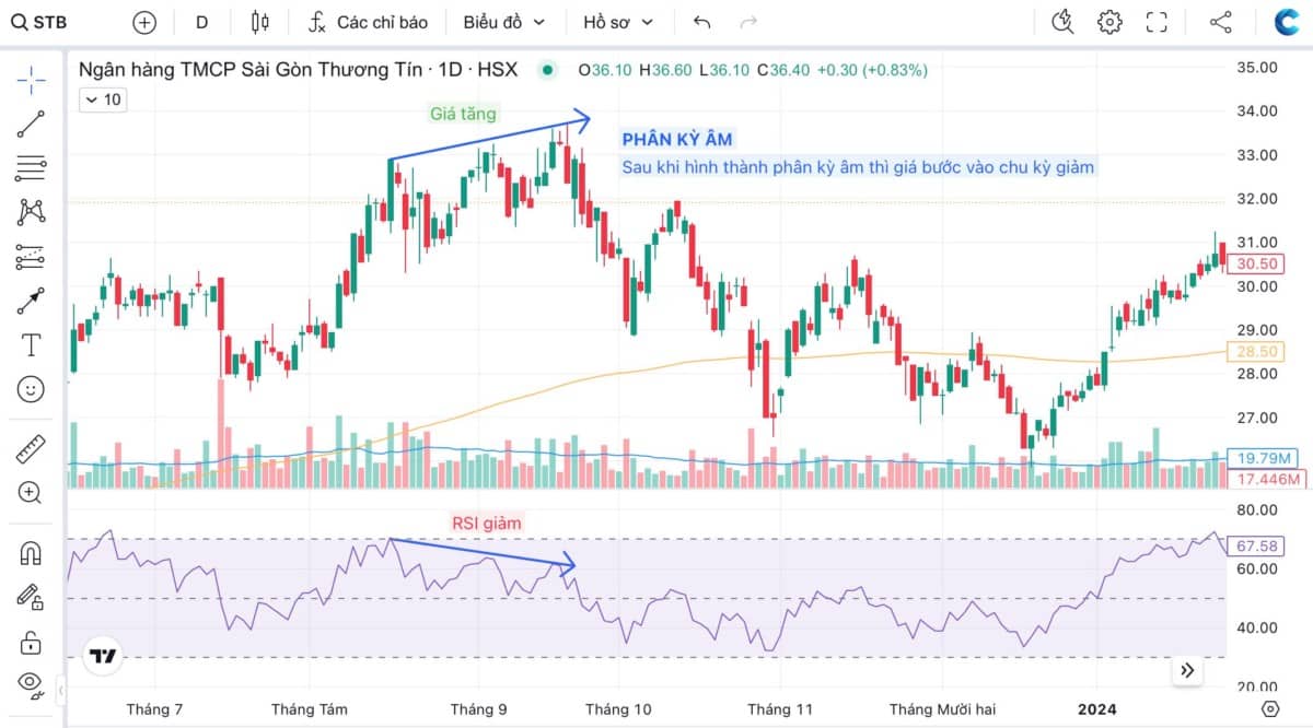Phân kỳ - Bí quyết đọc vị dòng tiền "mua đáy - bán đỉnh" (Phần 1)
